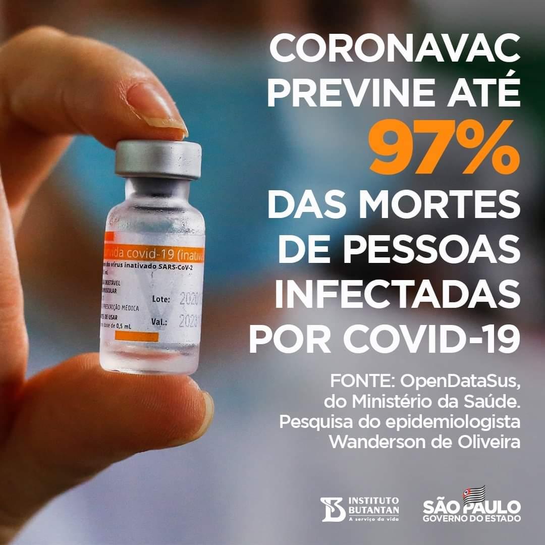 Coronavac previne até 97%