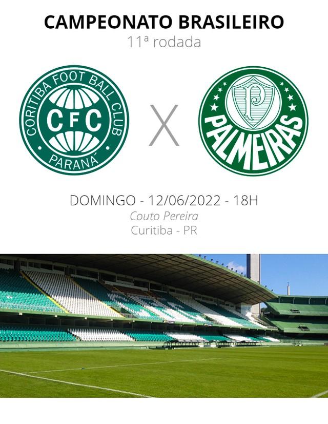 Coritiba x Palmeiras: veja onde assistir, escalações, desfalques e arbitragem