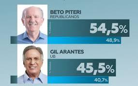Candidato do Furlan, Beto Piteri lidera disputa eleitoral no segundo turno em Barueri