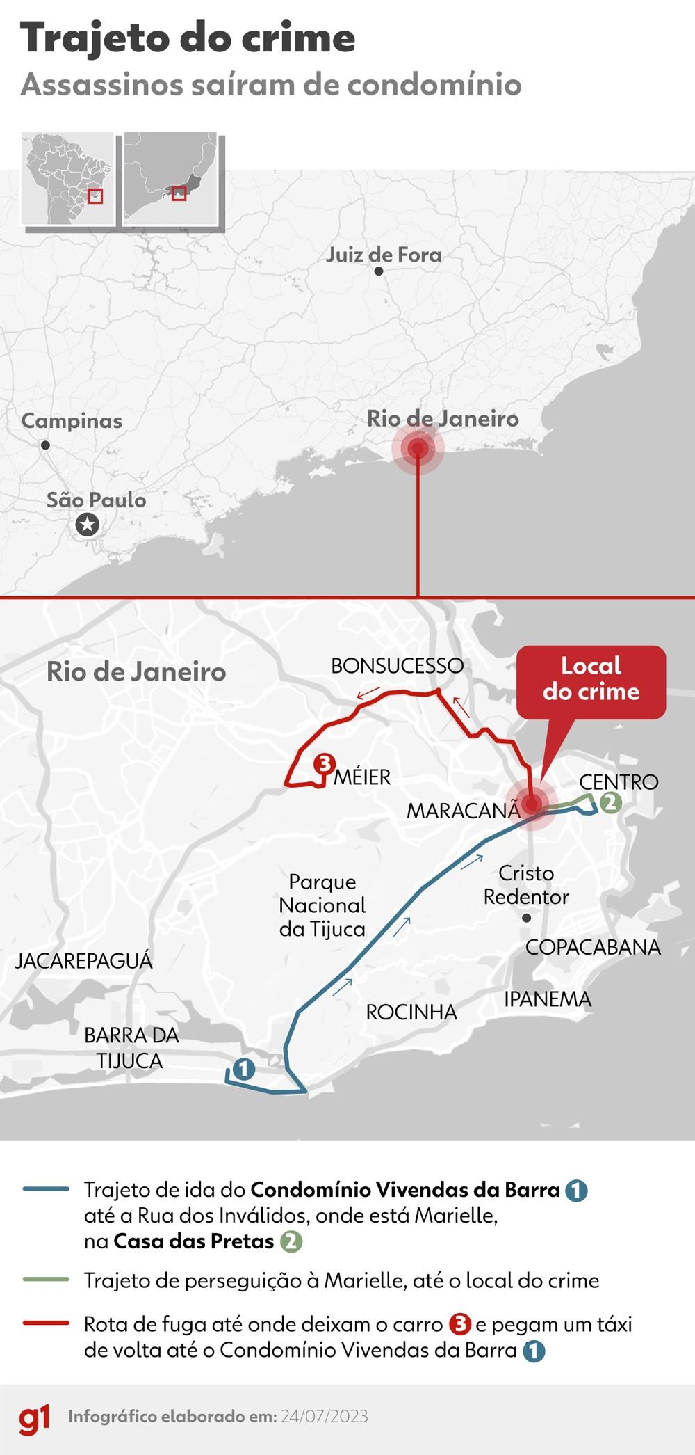 Caso Marielle: tudo sobre o júri popular de Ronnie Lessa e Élcio Queiroz, assassinos da vereadora