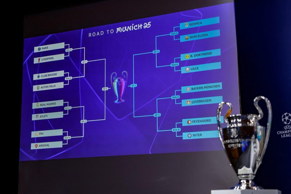 Champions League 2024/25: oitavas terão dérbi Real x Atlético; veja confrontos e chaveamento