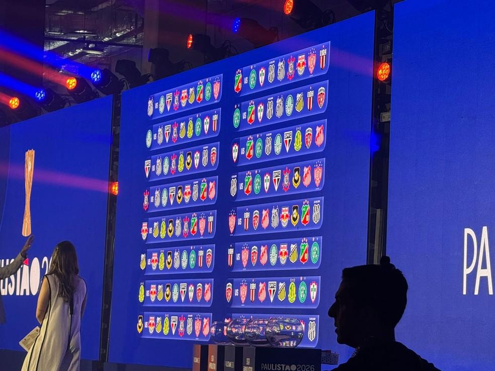 Paulistão 2026 terá clássicos na primeira fase e adota modelo Champions League; veja duelos