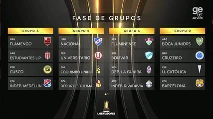 Grupo do Mirassol na Libertadores 2026: veja análise dos adversários