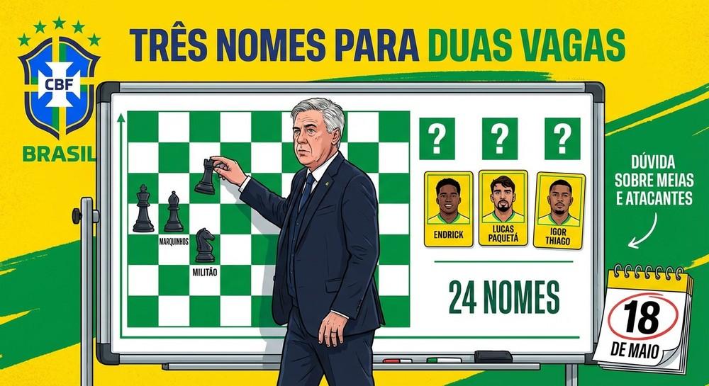 Três nomes para duas vagas: Ancelotti deixa Data Fifa com definição na zaga e dúvida sobre meias e atacantes