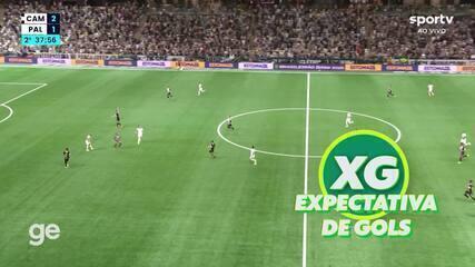 Chances de título: Palmeiras tem 50% e Flamengo tira 18 pontos percentuais de desvantagem
