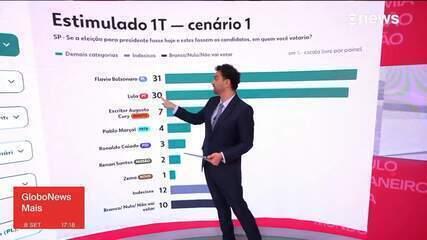 Quaest: veja como está a corrida presidencial em SP, RJ, MG, PE e DF