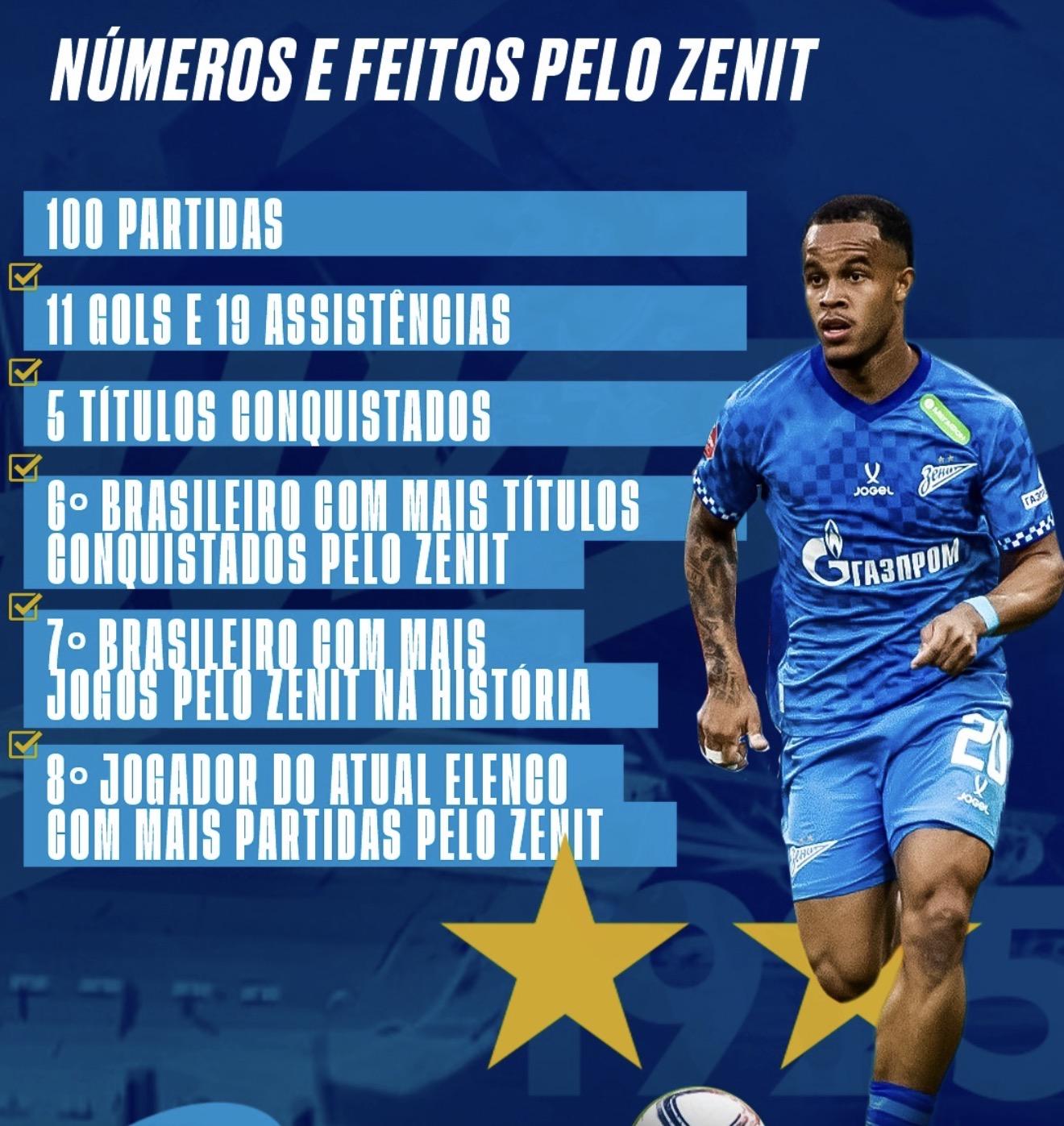 Zenit
