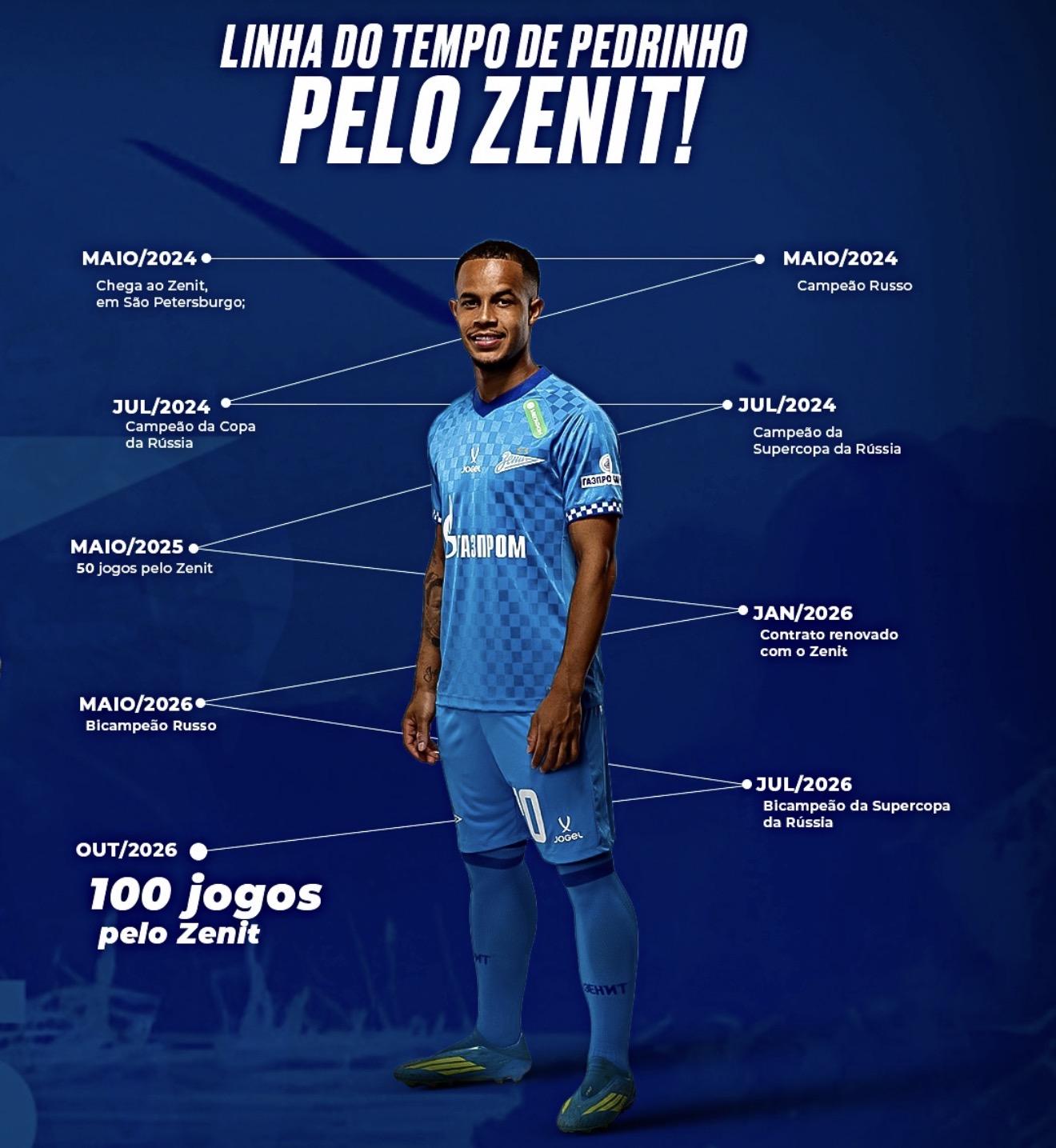 Zenit