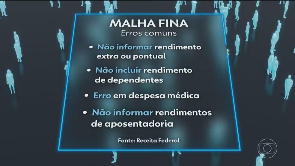 Receita Federal notifica quase meio milhão de contribuintes que caíram na malha fina