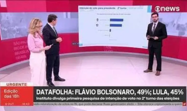 Datafolha, 2º turno: veja intenção de voto por região, gênero, idade, identificação política, cor e religião